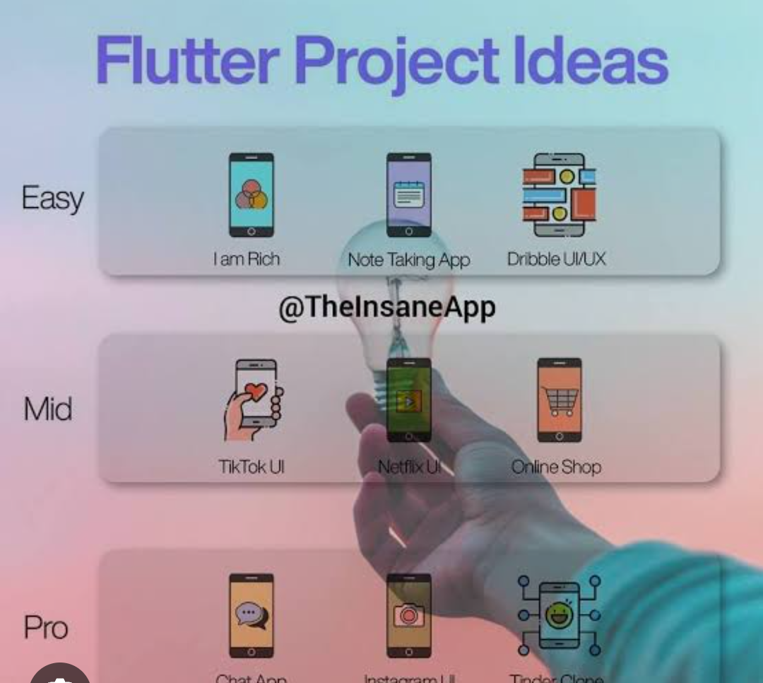 The latest functionality flutter app